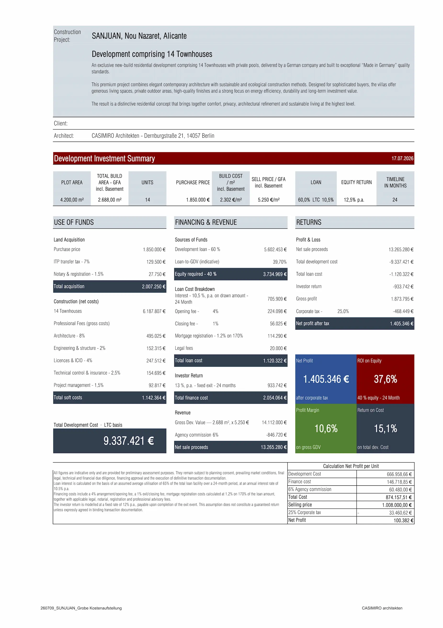 Alicante San Juan – ROI calculation